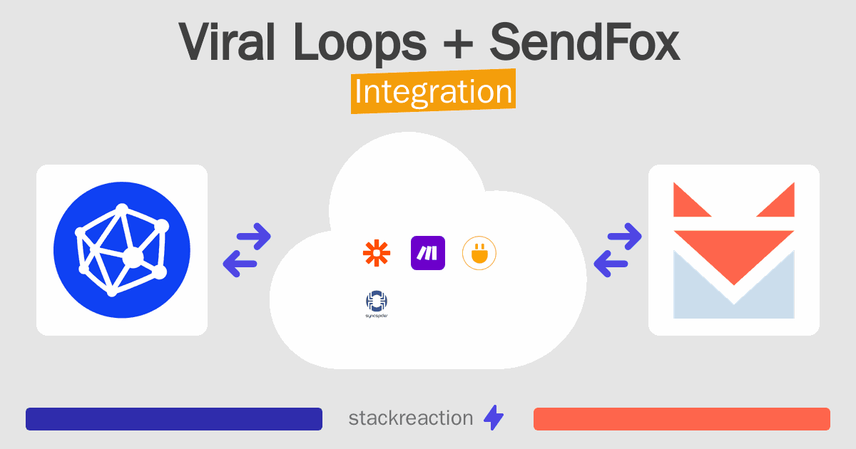 Viral Loops and SendFox Integration