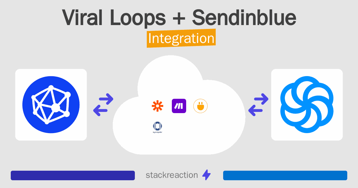 Viral Loops and Sendinblue Integration