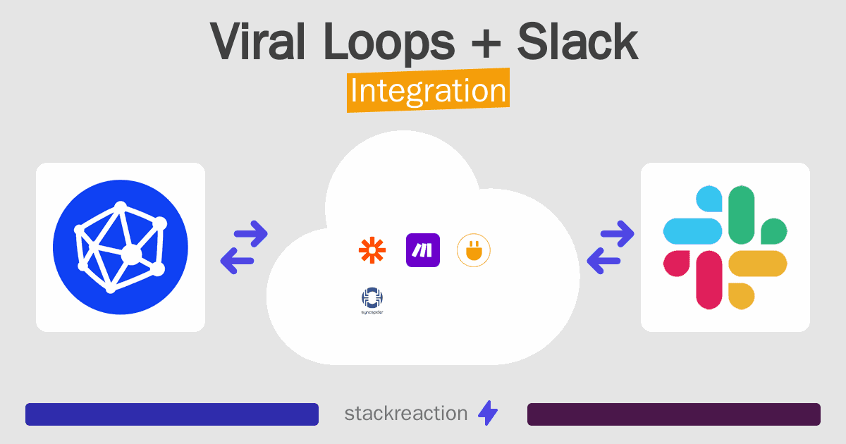 Viral Loops and Slack Integration