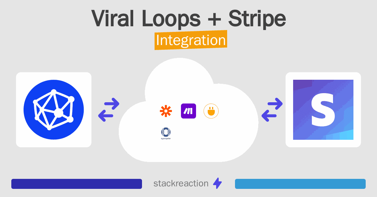 Viral Loops and Stripe Integration
