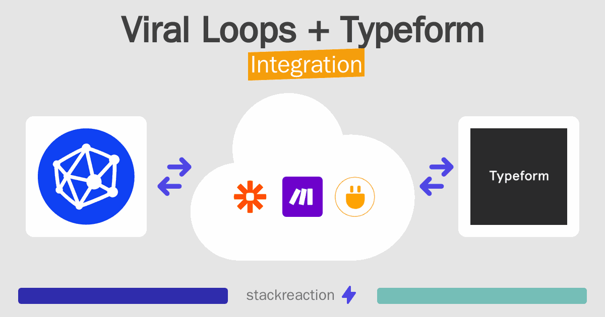Viral Loops and Typeform Integration