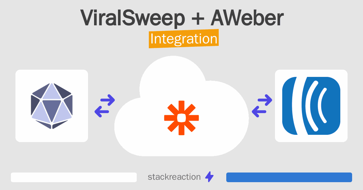 ViralSweep and AWeber Integration