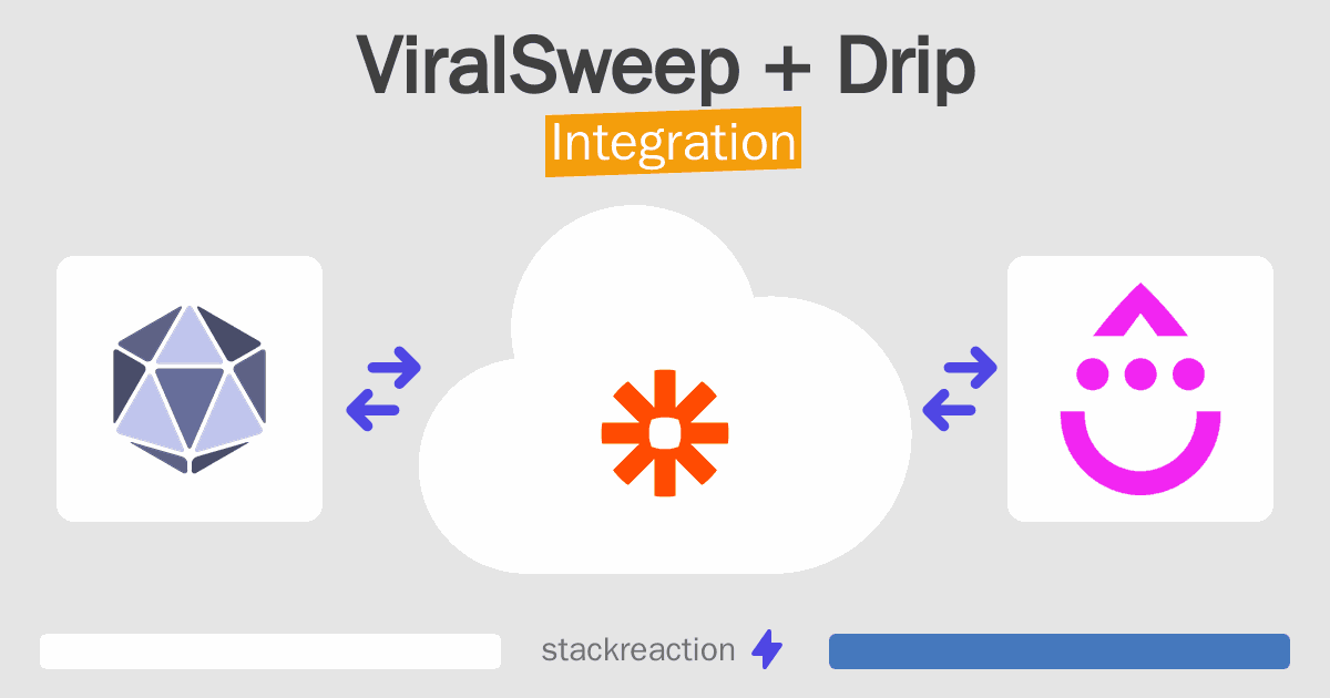 ViralSweep and Drip Integration