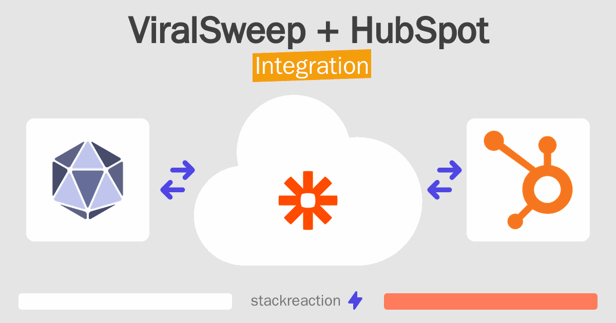 ViralSweep and HubSpot Integration