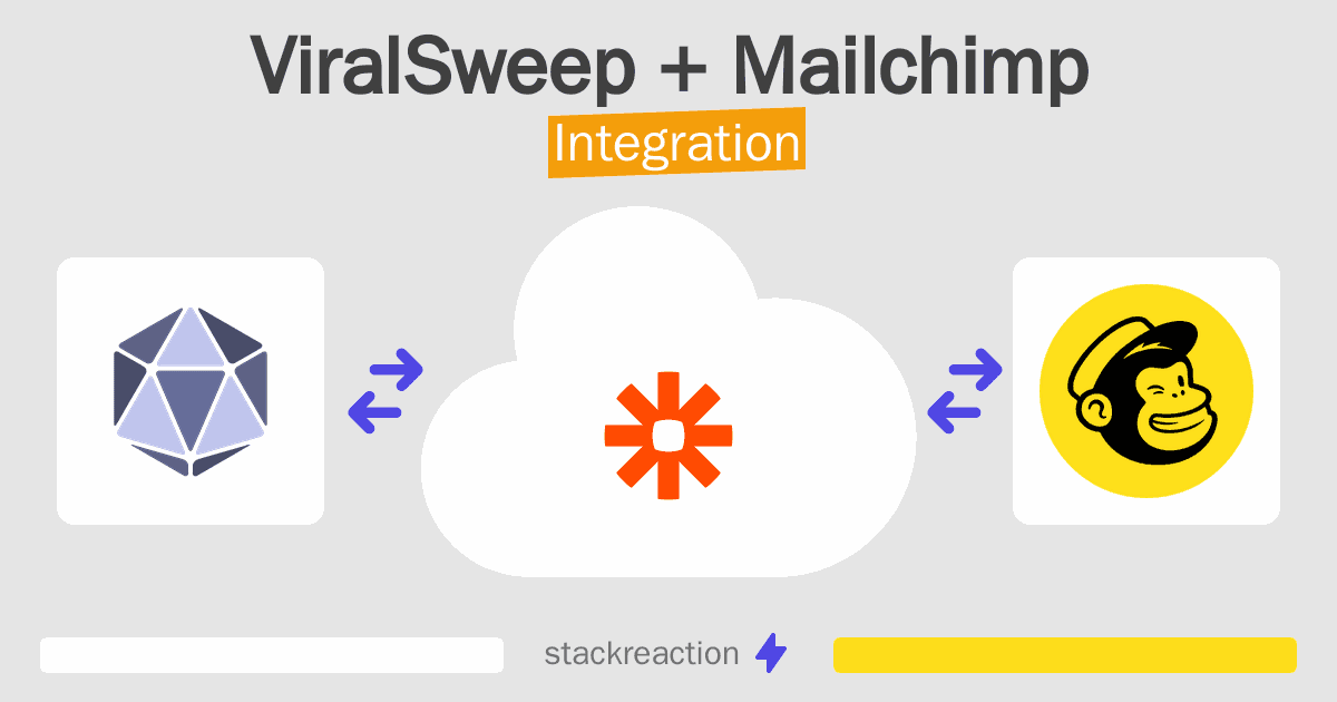 ViralSweep and Mailchimp Integration