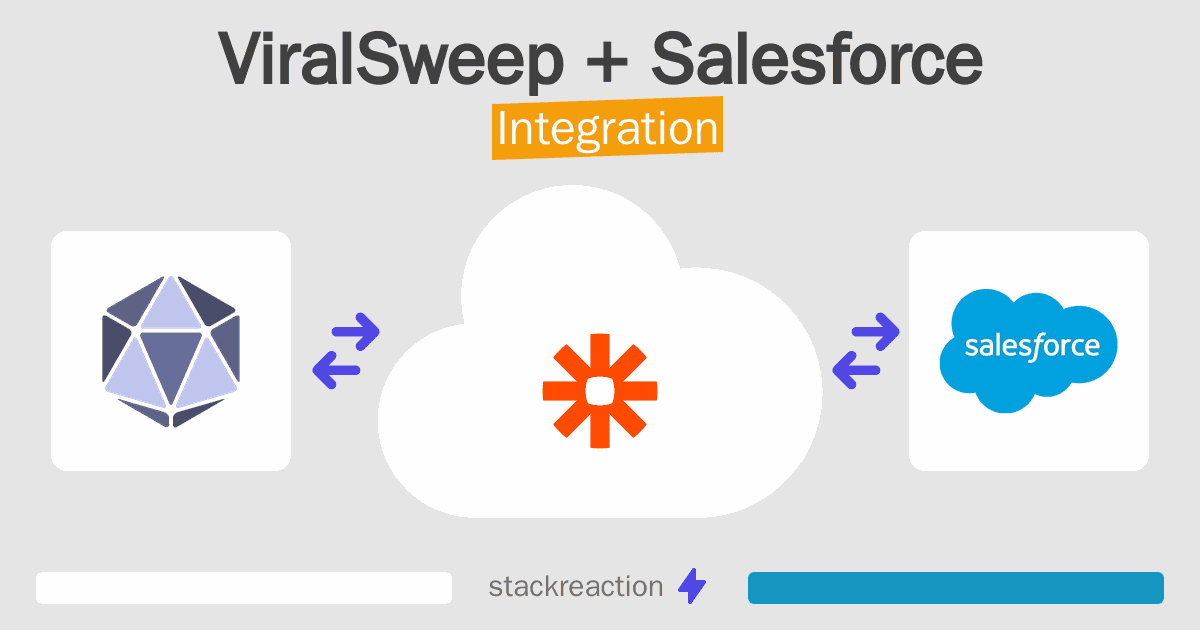 ViralSweep and Salesforce Integration