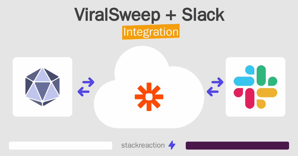 ViralSweep and Slack Integration