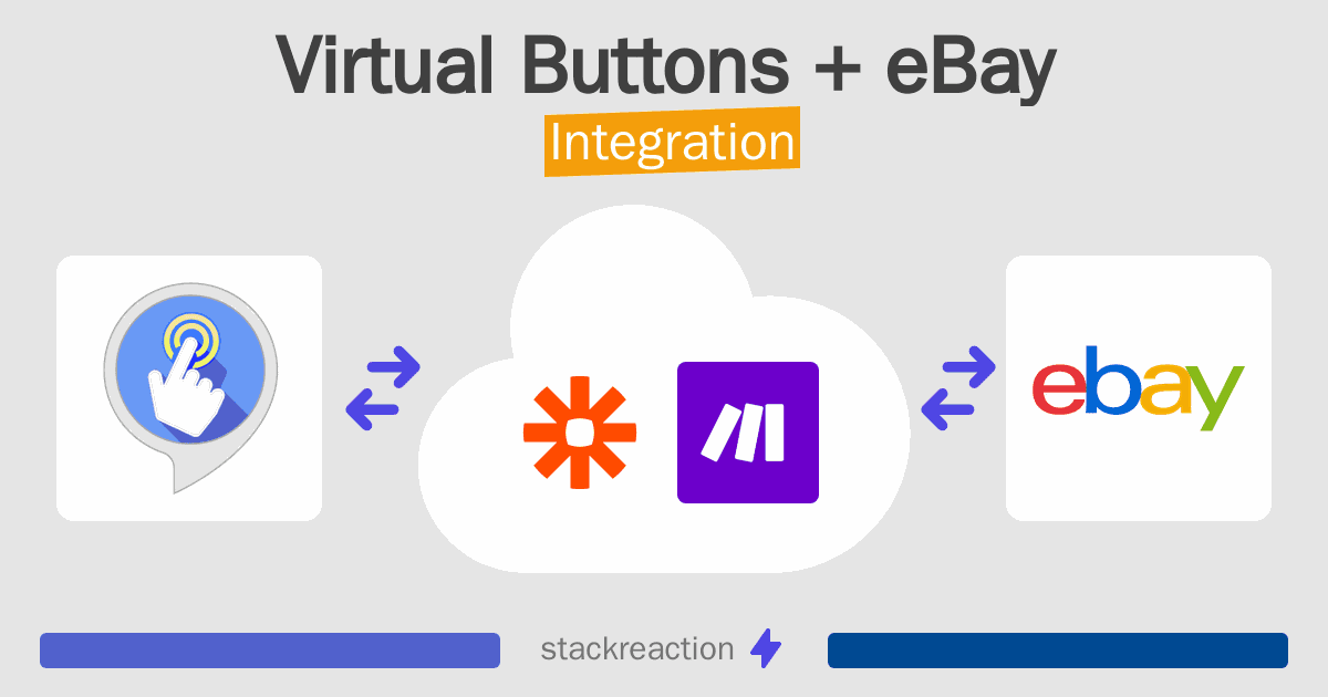 Virtual Buttons and eBay Integration