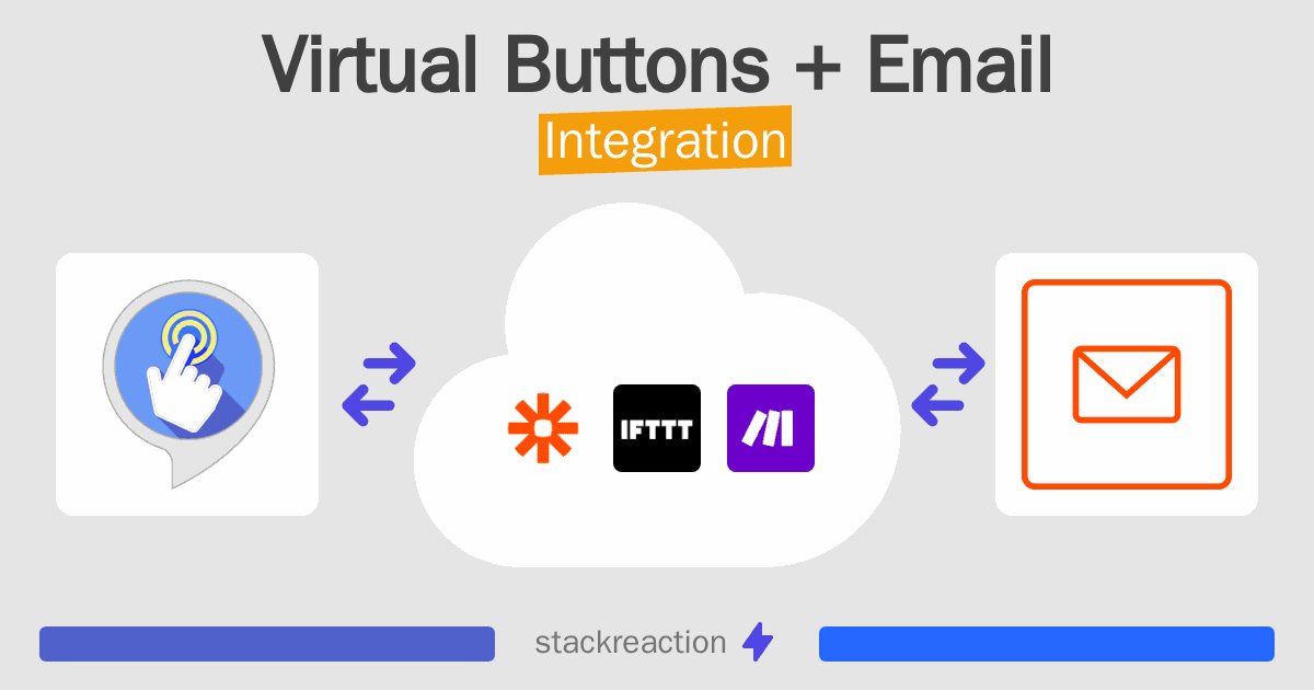 Virtual Buttons and Email Integration