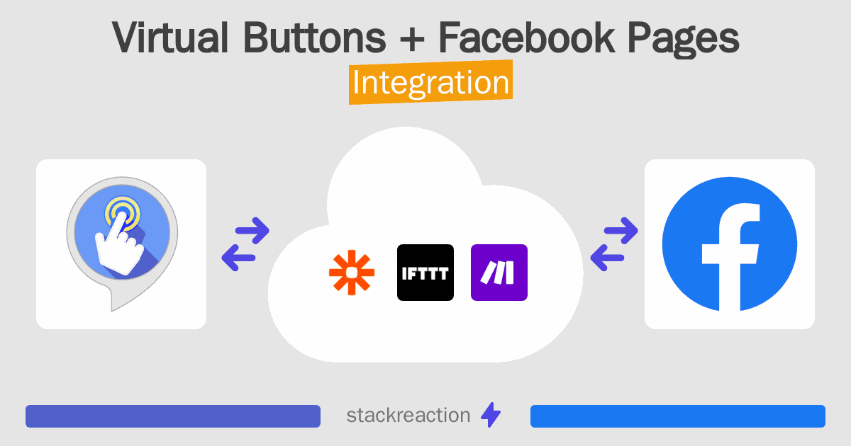 Virtual Buttons and Facebook Pages Integration