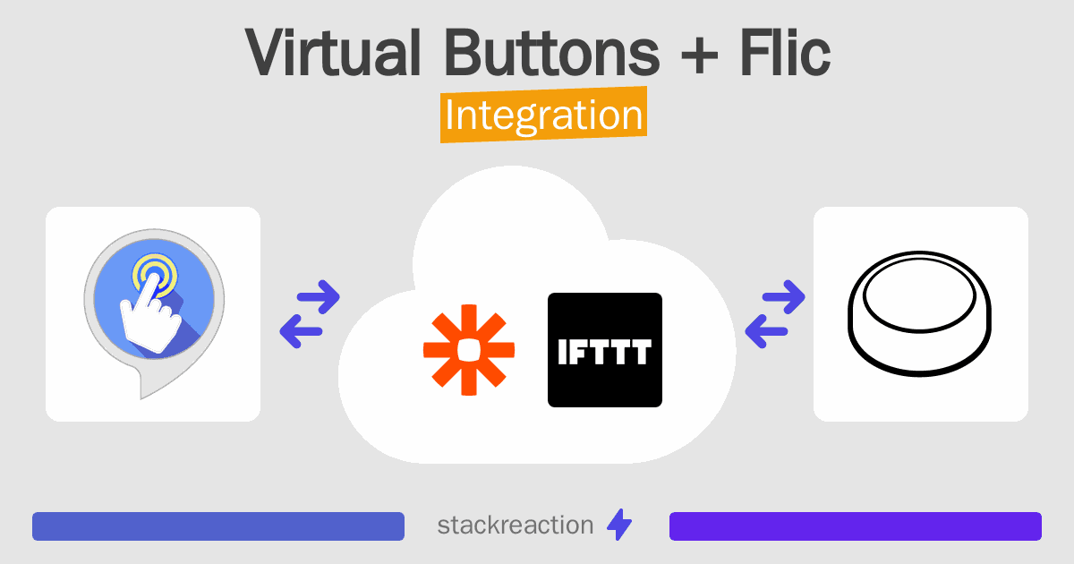 Virtual Buttons and Flic Integration