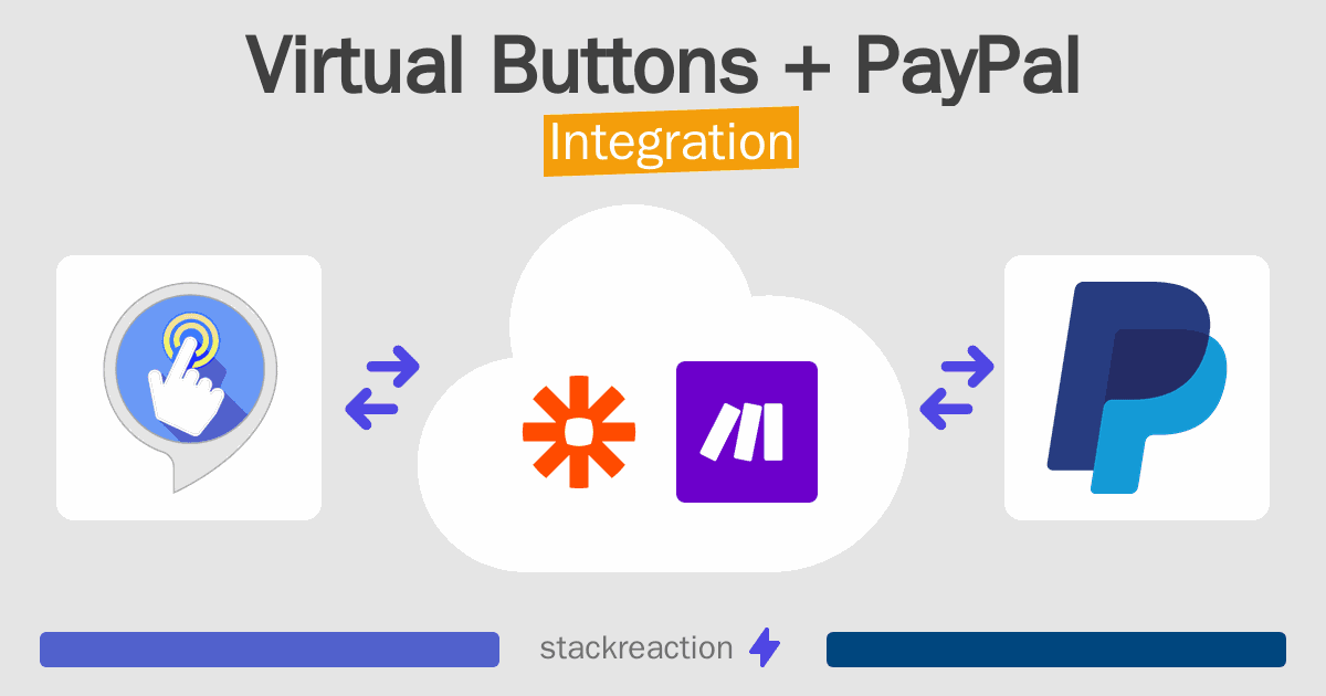 Virtual Buttons and PayPal Integration