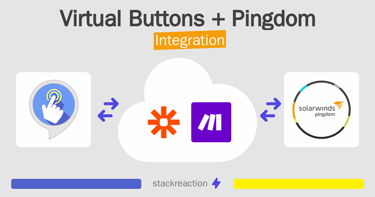 Virtual Buttons and Pingdom Integration