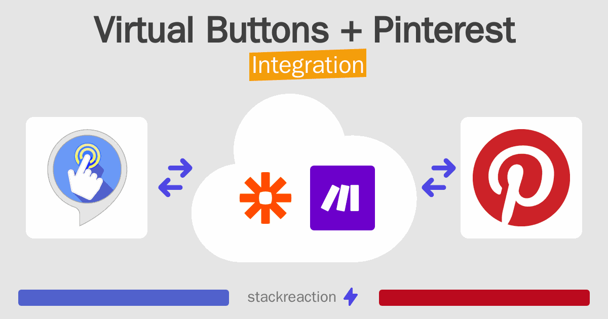 Virtual Buttons and Pinterest Integration