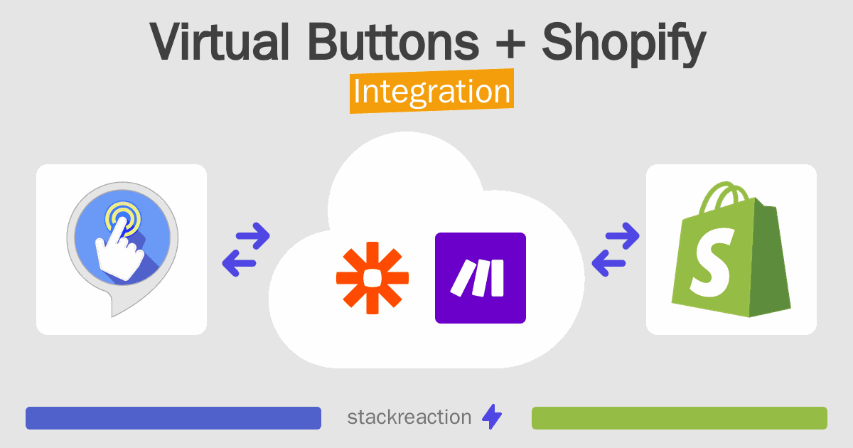Virtual Buttons and Shopify Integration