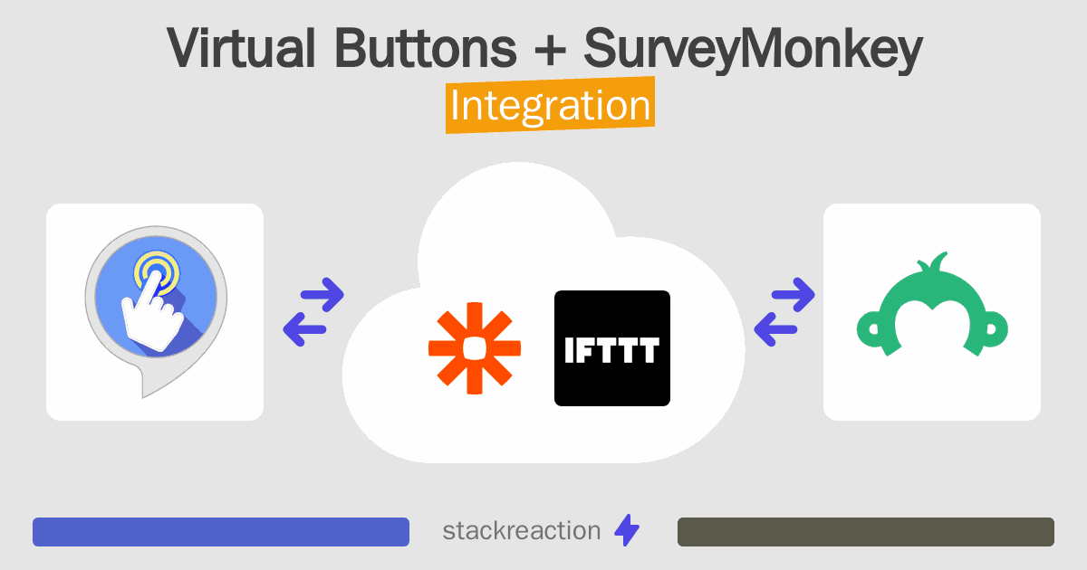 Virtual Buttons and SurveyMonkey Integration