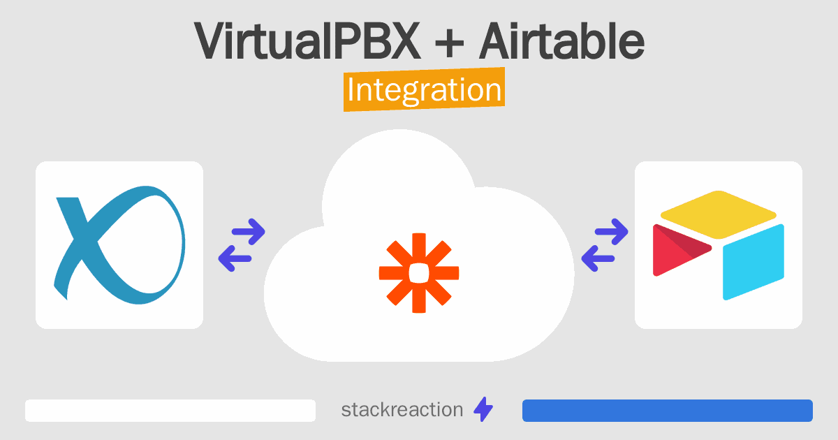 VirtualPBX and Airtable Integration