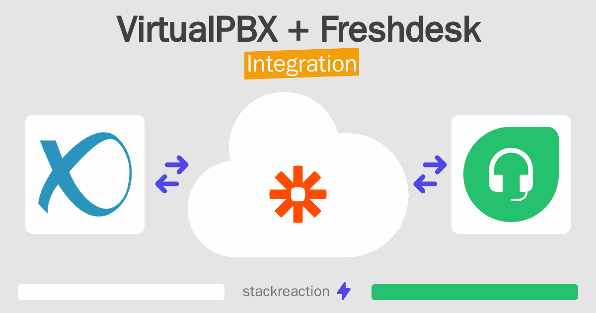 VirtualPBX and Freshdesk Integration