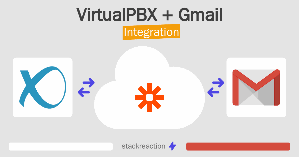 VirtualPBX and Gmail Integration