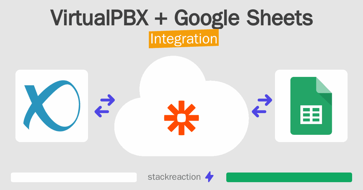 VirtualPBX and Google Sheets Integration