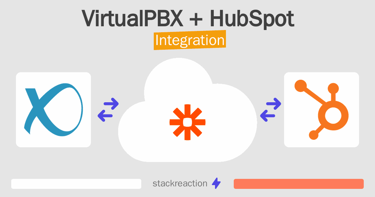 VirtualPBX and HubSpot Integration