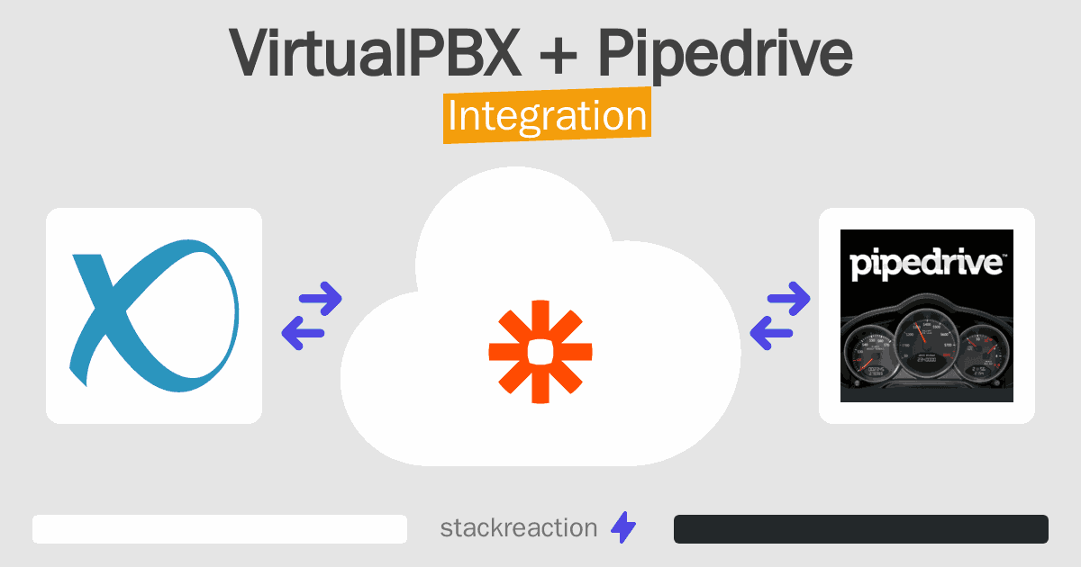 VirtualPBX and Pipedrive Integration