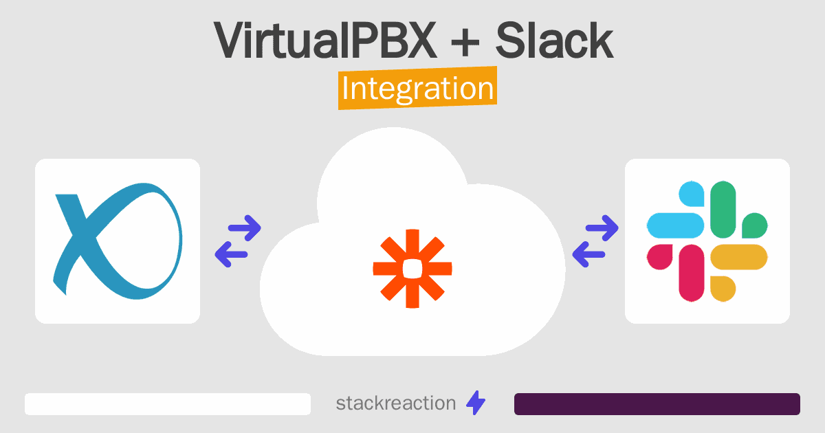 VirtualPBX and Slack Integration