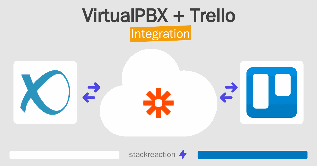 VirtualPBX and Trello Integration