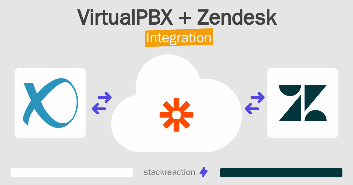 VirtualPBX and Zendesk Integration