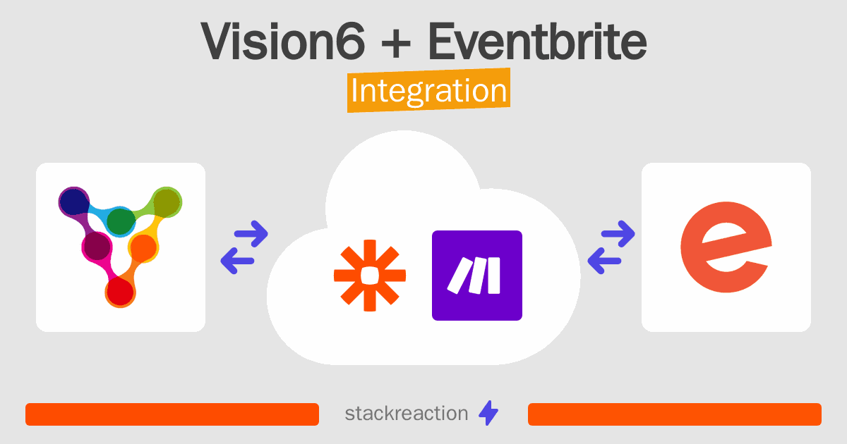 Vision6 and Eventbrite Integration