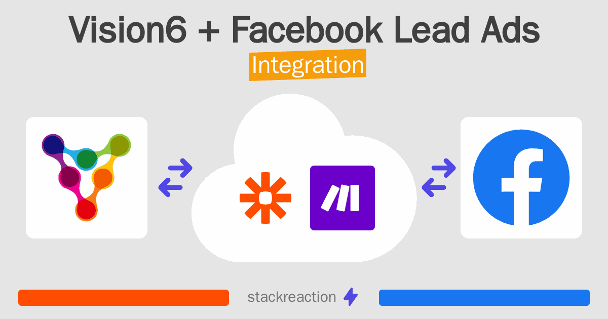 Vision6 and Facebook Lead Ads Integration