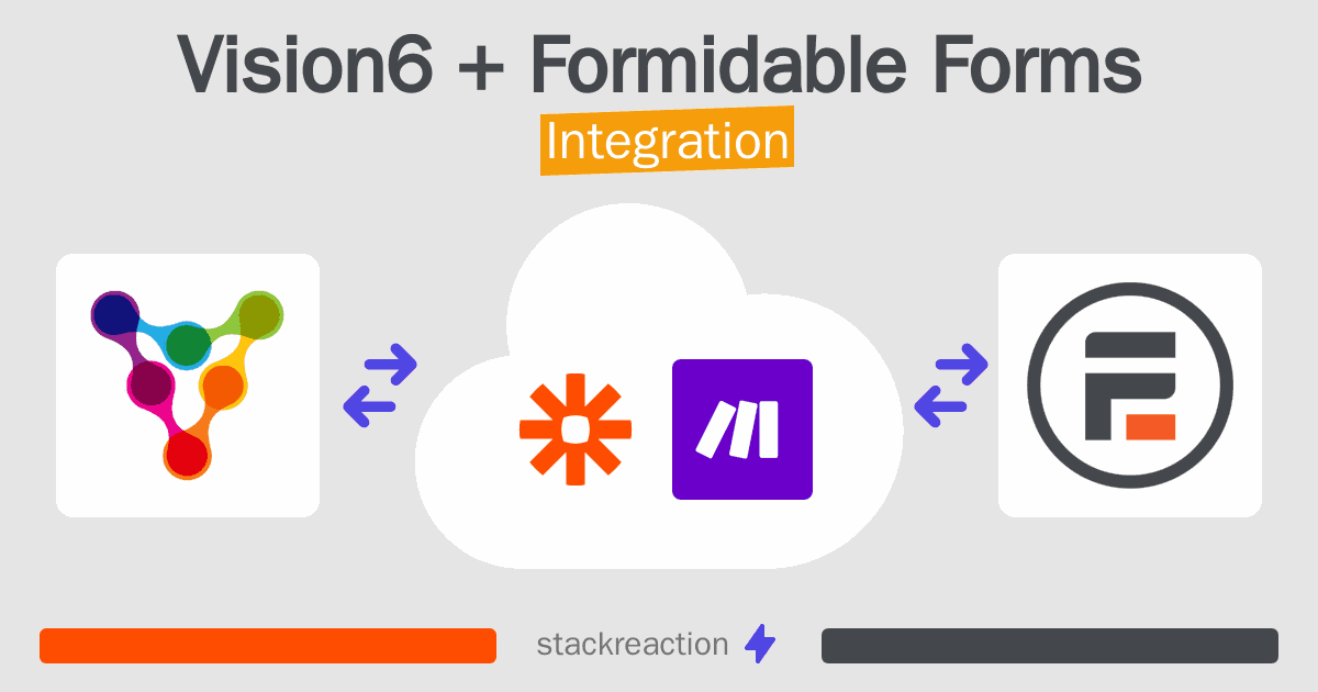 Vision6 and Formidable Forms Integration