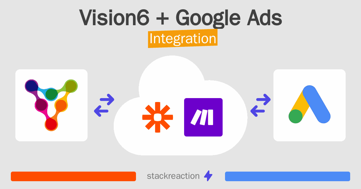 Vision6 and Google Ads Integration