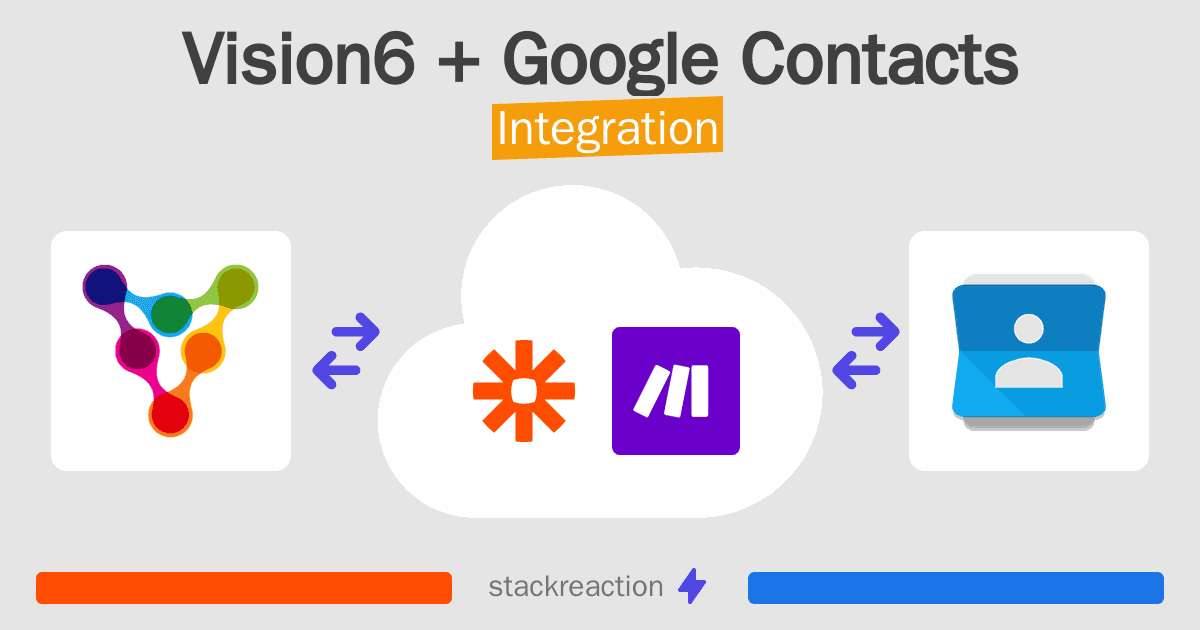 Vision6 and Google Contacts Integration
