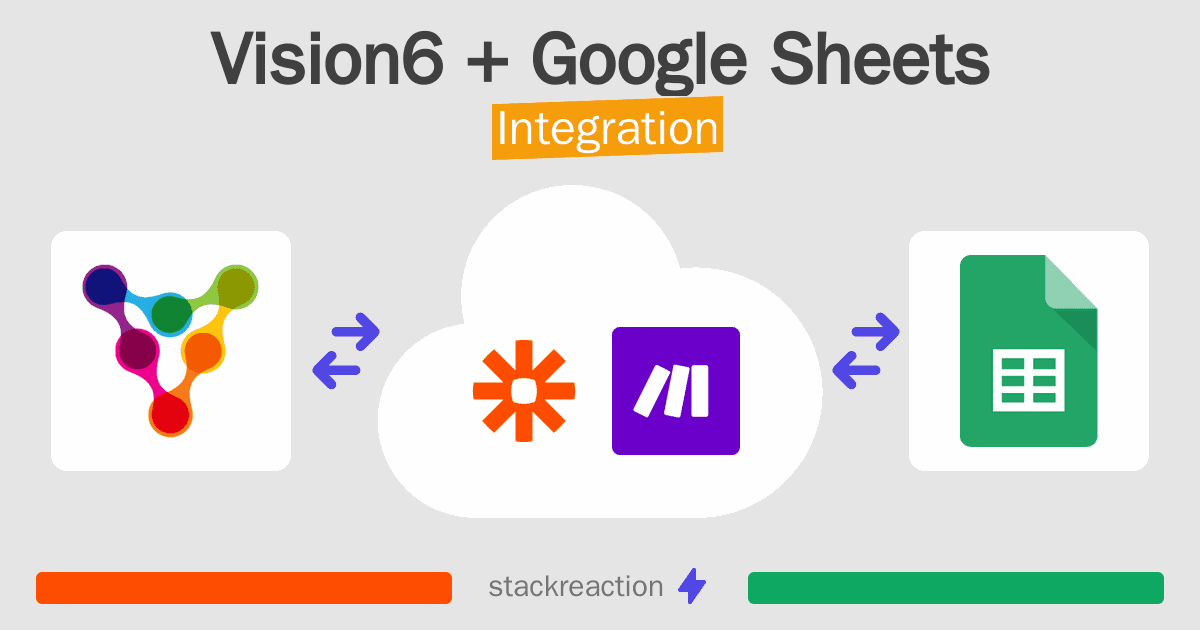 Vision6 and Google Sheets Integration
