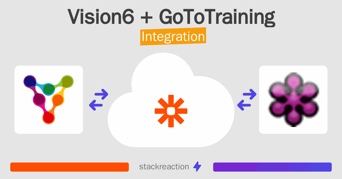 Vision6 and GoToTraining Integration