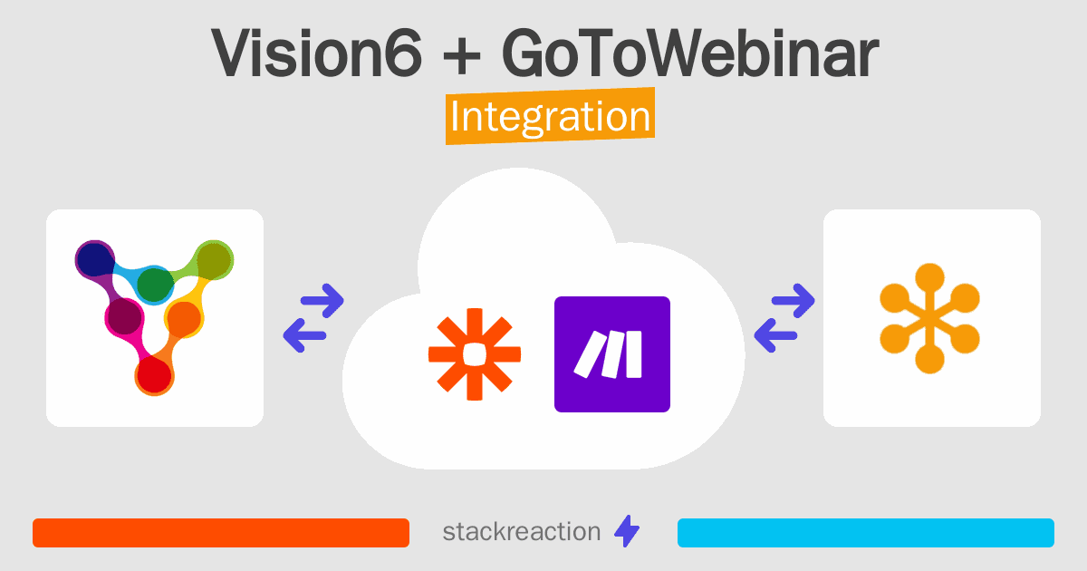 Vision6 and GoToWebinar Integration