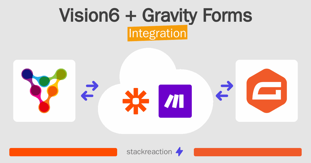 Vision6 and Gravity Forms Integration