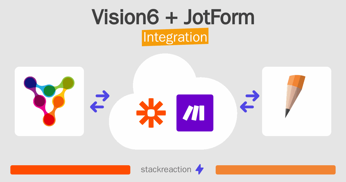 Vision6 and JotForm Integration