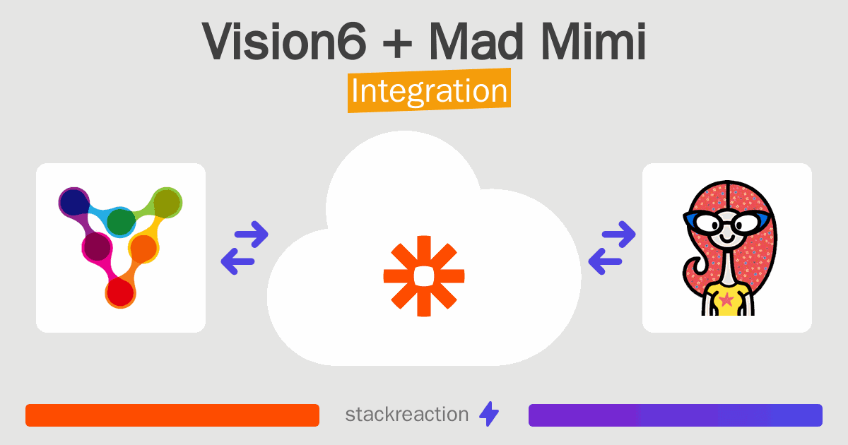 Vision6 and Mad Mimi Integration