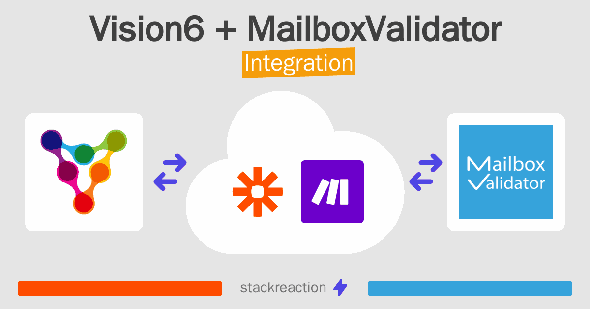 Vision6 and MailboxValidator Integration