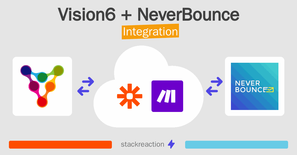 Vision6 and NeverBounce Integration