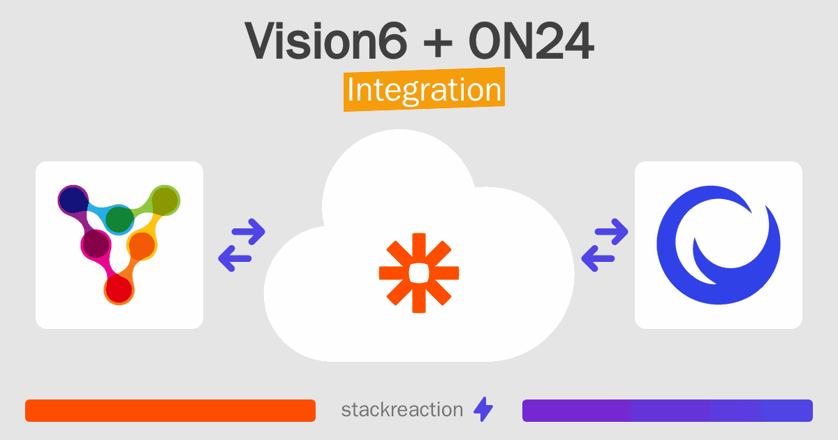 Vision6 and ON24 Integration