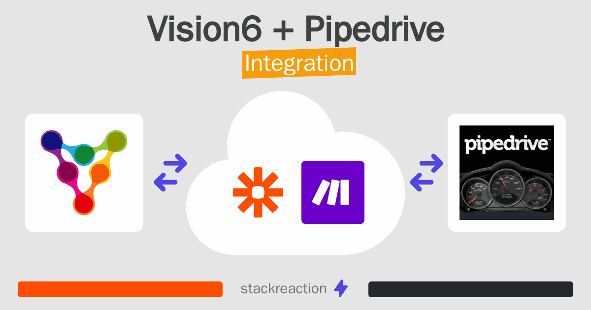 Vision6 and Pipedrive Integration