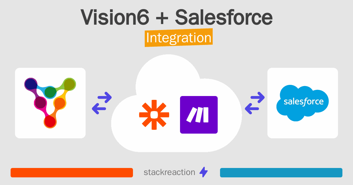 Vision6 and Salesforce Integration