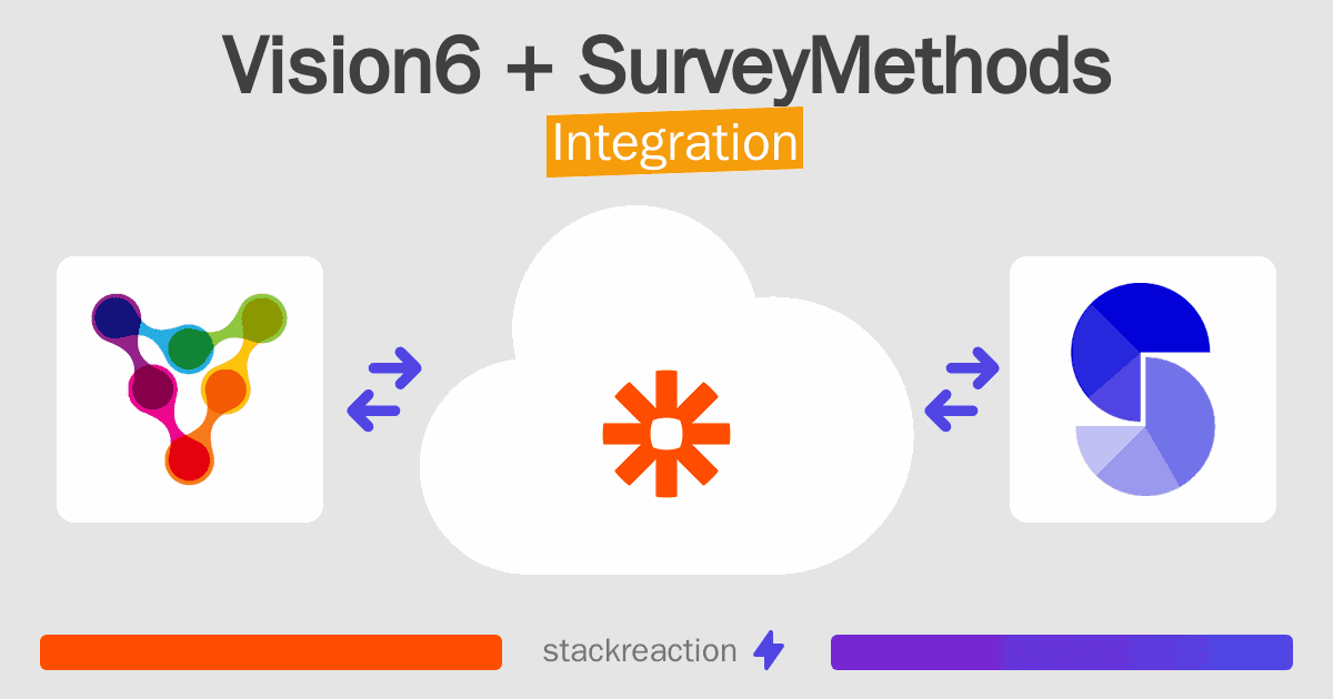 Vision6 and SurveyMethods Integration