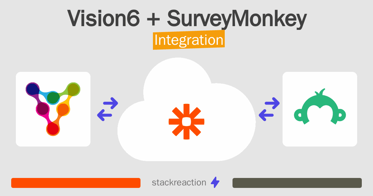Vision6 and SurveyMonkey Integration