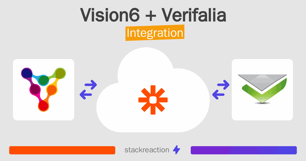 Vision6 and Verifalia Integration