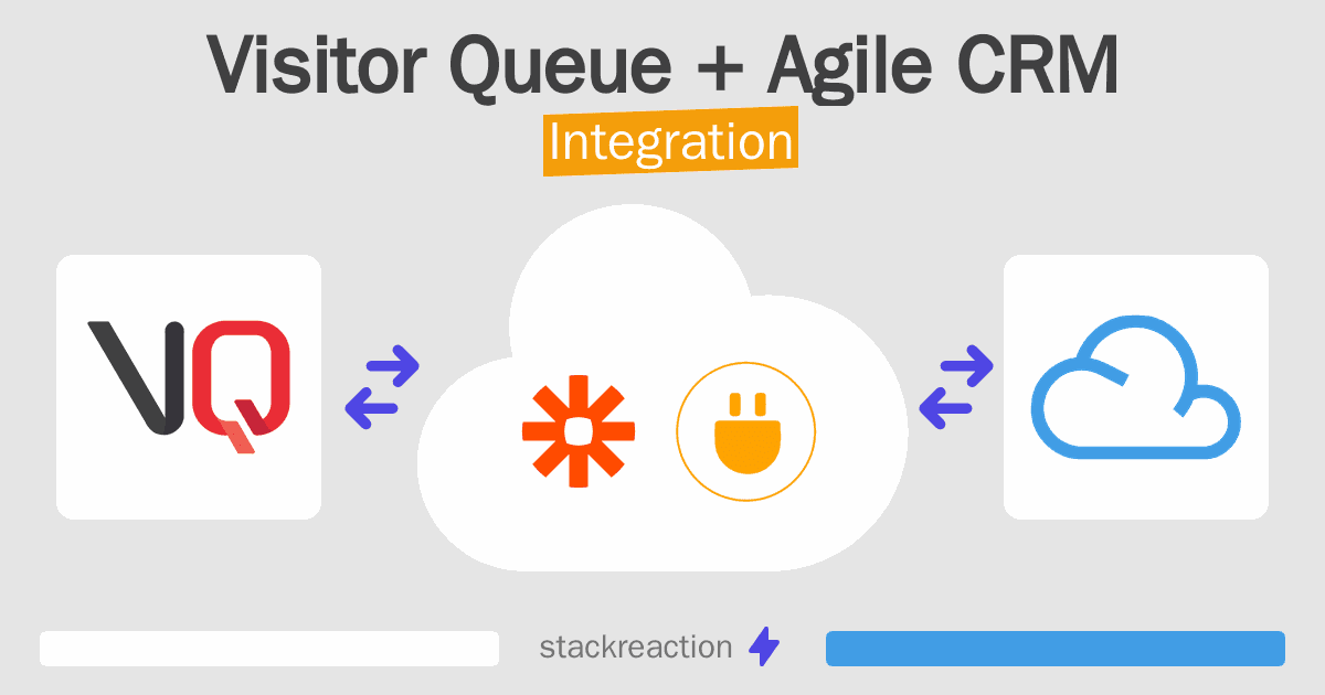 Visitor Queue and Agile CRM Integration