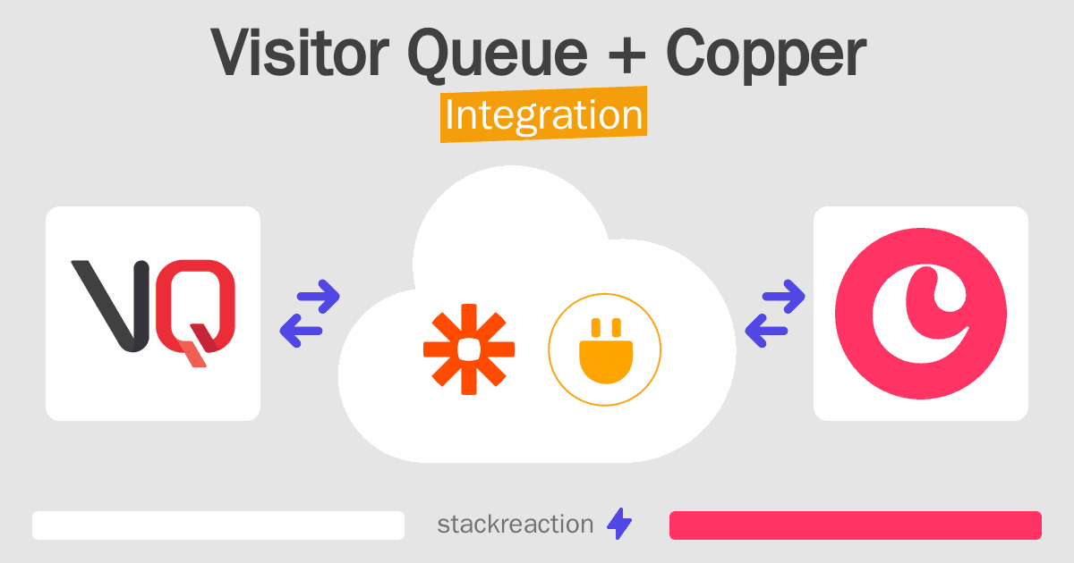 Visitor Queue and Copper Integration